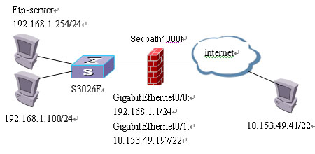 Secpath֮LбACL