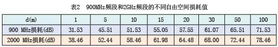 WCDMA(ni)wϵy(tng)O(sh)Ӌ(j)c(din)_W(wng)j(lu)g(sh)