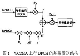 ԔWCDMA·(sh)(yu)_W(wng)j(lu)g(sh)