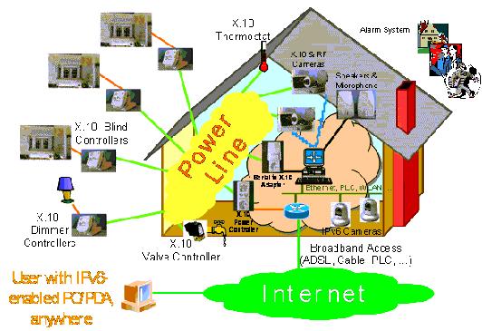 IPv6ɫ(yng)÷ȫ_W(wng)j(lu)g(sh)