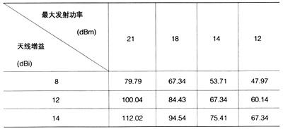 124 Mbit/sʕr802.11g APOwx(m)