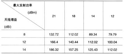 26 Mbit/sʕr802.11g APOwx(m)