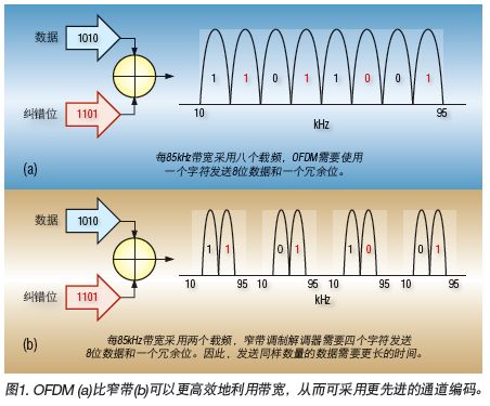 խͨOFDMg(sh)(sh)F(xin)_W(wng)j(lu)g(sh)