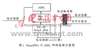 HomePNA뷽O(sh)Ӌcʩ_W(wng)j(lu)g(sh)