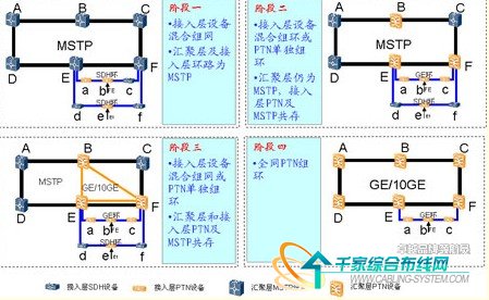 PTNĳݔW(wng)O(sh)̽ӑ_W(wng)j(lu)g(sh)