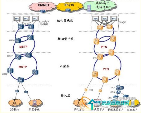 PTNĳݔW(wng)O(sh)̽ӑ_W(wng)j(lu)g(sh)