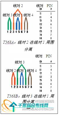 յľW(wng)jص׸RJ-45_W(wng)jg