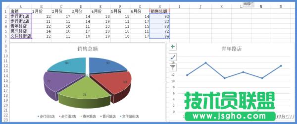 Excel2013ӌF(xin)@ND(lin)ĽЧ (lin)