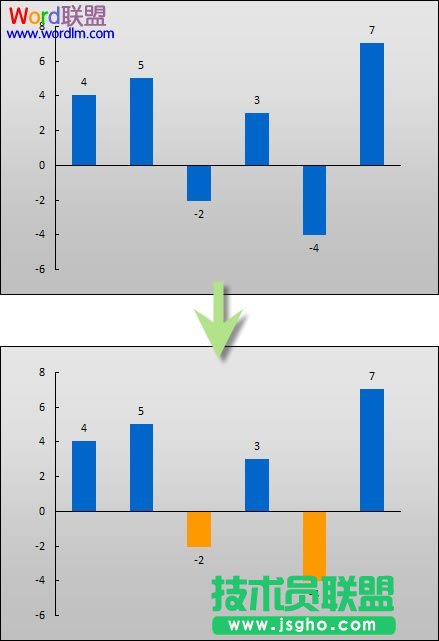 Excel2003Dؓ(f)ֵôO(sh)òͬɫ   (lin)