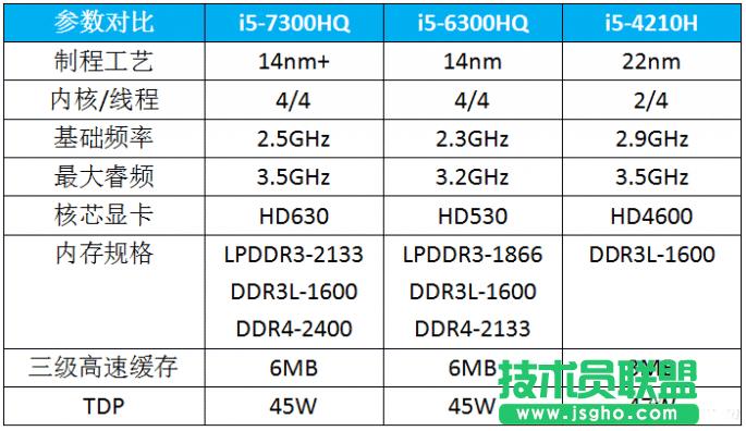 4000Ԫi5-7500GTX1050TiXdiy] (lin) 