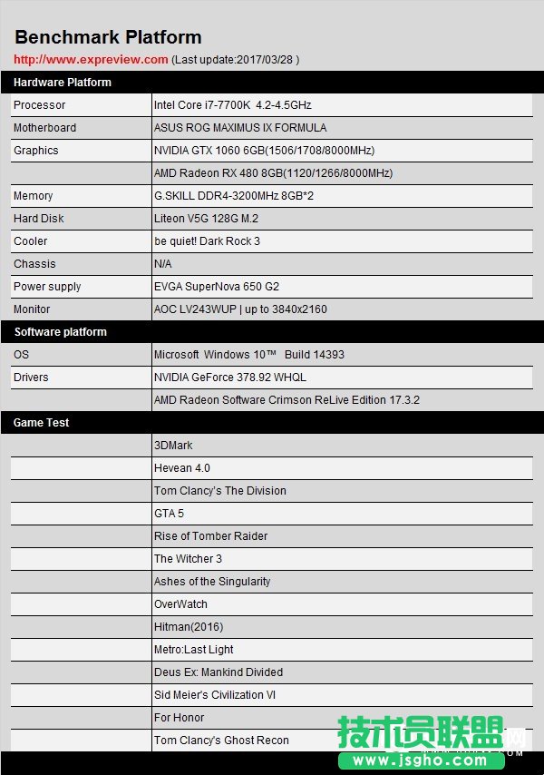 A(zhn)δAMD RX480GTX1060