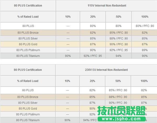 Ryzen 5^AMD A320T؛_u599Ԫ_¿;W(wng)