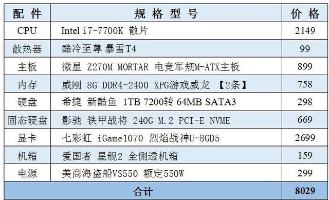 i5-6500ʲô@ (lin)