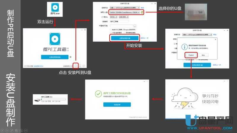 ôUPbUEFIģʽWin7Win8.1Win10ϵy(tng)̳