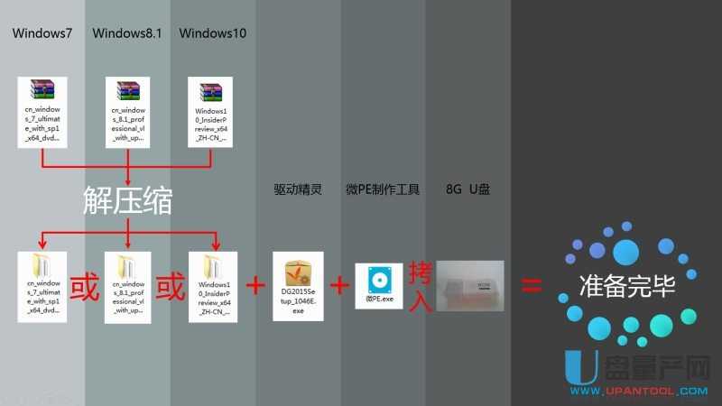 ôUPbUEFIģʽWin7Win8.1Win10ϵy(tng)̳