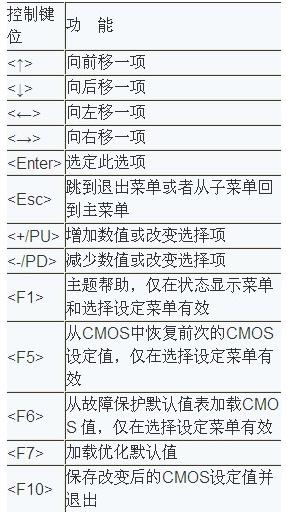 Mbios