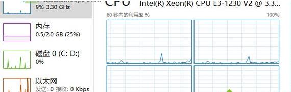 win10΄(w)cpu@ʾ(g)ڵķ