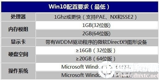 win10Ҫ