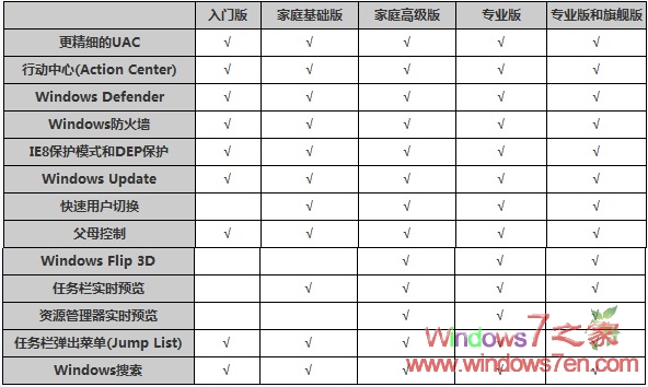 Windows7汾ȫ挦