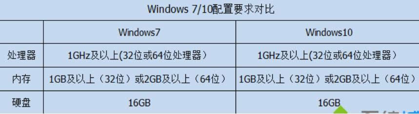 Xwin7߀win10