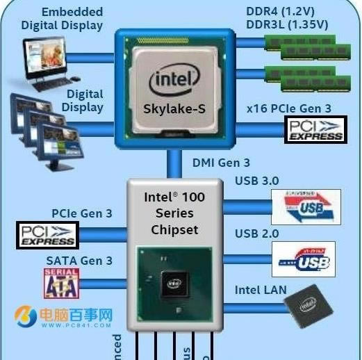 Windows 7ϵy(tng)UPbϵy(tng)100ϵ(bio)ʧ`