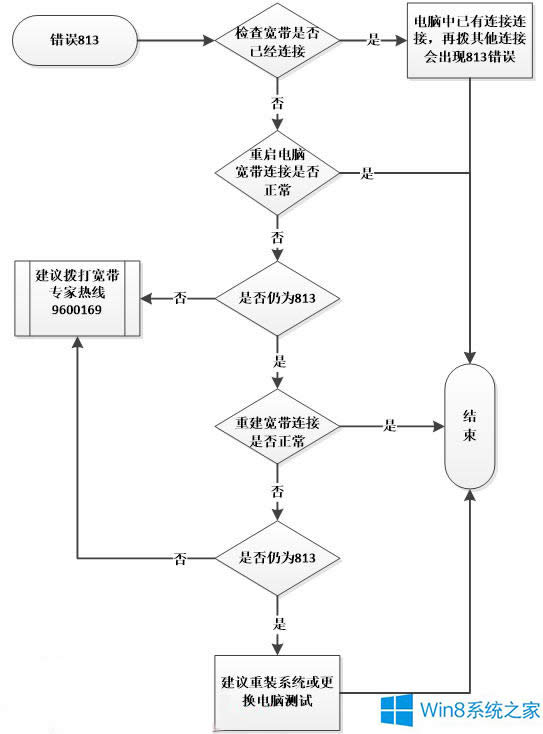 ôQWin8B813e(cu)`