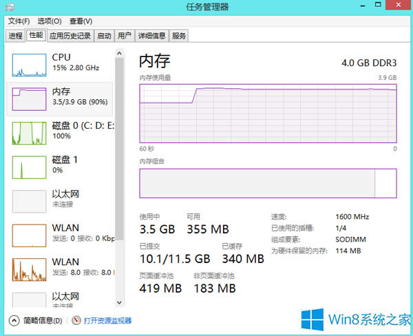 Win8ϵy(tng)(ni)й¶Ć(wn)}ޏ(f)