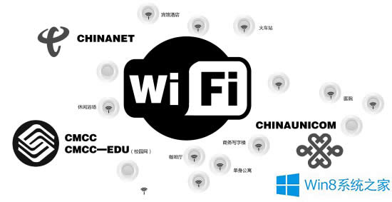 Win8.1o(w)BWiFic(din)ôk