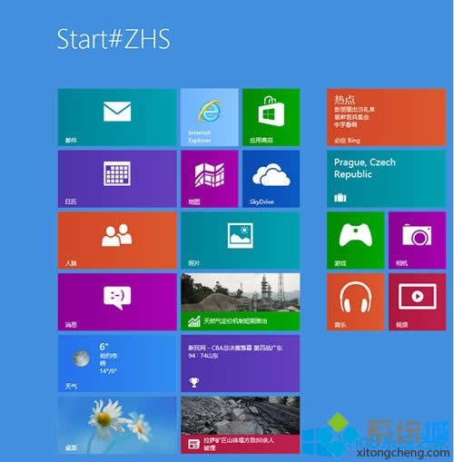 win8_ʼĻ@ʾStart#ZHSôk