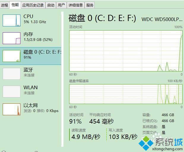 win8.1űPʹ_(d)100%ôk