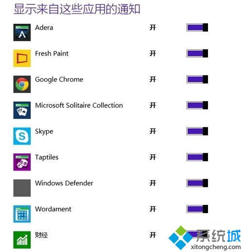 win8.1ϵy(tng)__ģʽ