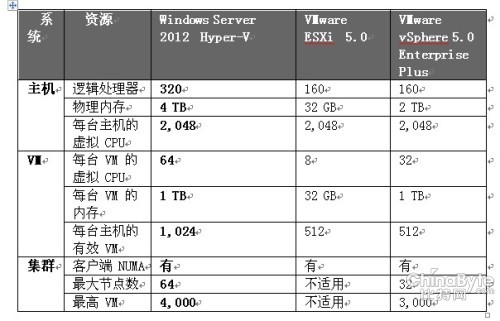 ̓Mg(sh)ƴ Win Server 2012һI