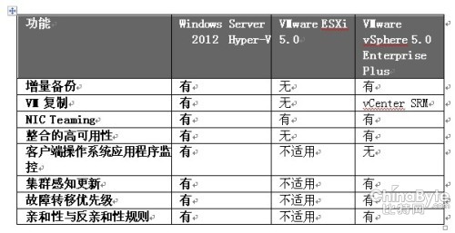 ̓Mg(sh)ƴ Win Server 2012һI