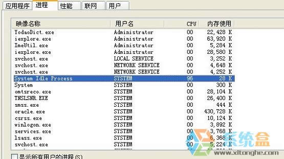 system idle processʲôM(jn)к