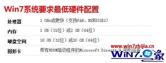 win7ϵy(tng)Ҫ